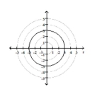 Match the graph to one of the polar equations.