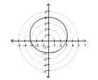 Match the graph to one of the polar equations.