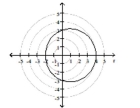 Match the graph to one of the polar equations.