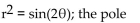 <strong>Test the equation for symmetry with respect to the given axis, line, or pole. </strong> A) Symmetric with respect to the pole B) May or may not be symmetric with respect to the pole