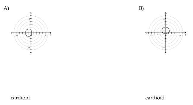 Identify and graph the polar equation.
