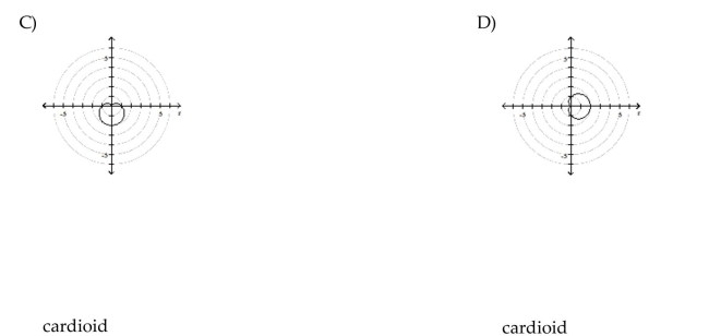 Identify and graph the polar equation.