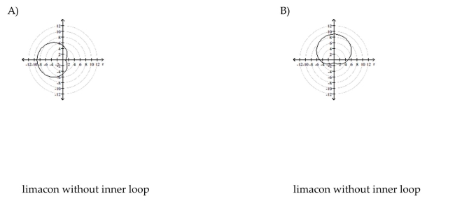 Identify and graph the polar equation.