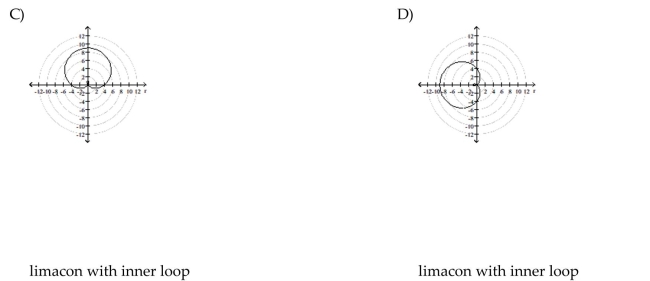 Identify and graph the polar equation.