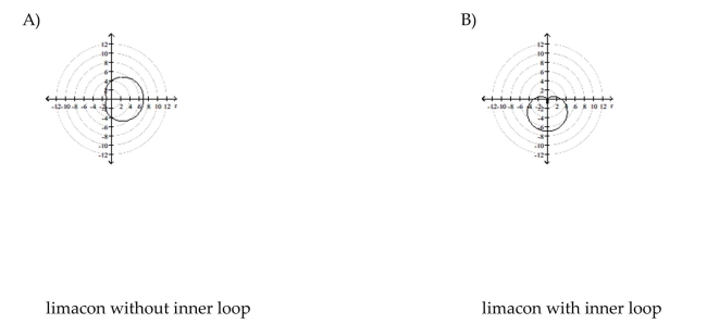 Identify and graph the polar equation.