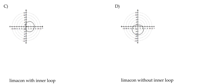 Identify and graph the polar equation.