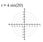 Identify and graph the polar equation.