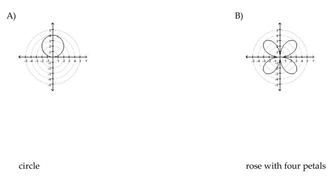 Identify and graph the polar equation.