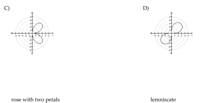 Identify and graph the polar equation.