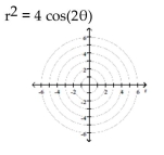Identify and graph the polar equation.