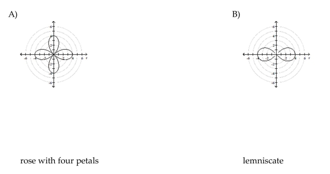 Identify and graph the polar equation.