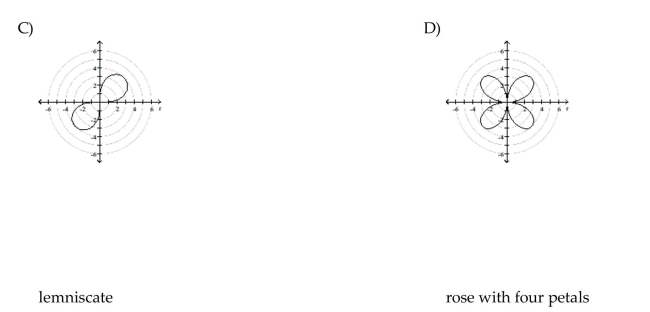 Identify and graph the polar equation.