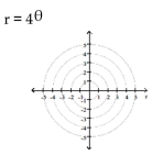 Identify and graph the polar equation.