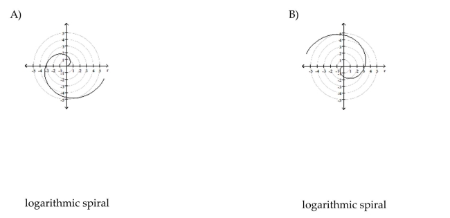 Identify and graph the polar equation.
