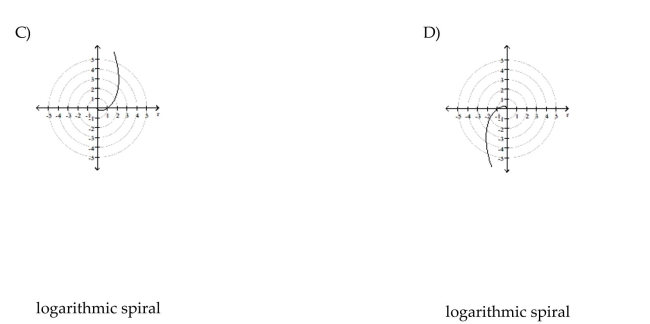 Identify and graph the polar equation.