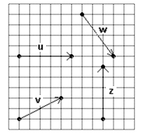 Use the vectors in the figure below to graph the following vector. - 2 u - z - w