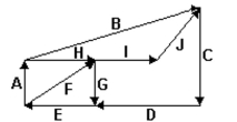 Use the figure below. Determine whether the given statement is true or false. -A + B + C + D + E = 0