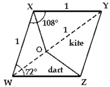Find the area of the triangle. If necessary, round the answer to two decimal places. Penrose tiles are formed from a rhombus WXYZ with sides of length 1 and interior angles 72° and 108°. (Refer to the illustration.) A point O is chosen on the diagonal 1 unit from Y. Line segments OX and OZ are drawn to the other vertices. The two resulting tiles are called a kite (figure OXYZ) and a dart (figure OXWZ). Find the area of the kite tile and the dart tile, correct to the nearest 0.01.