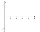 Graph the damped vibration curve for 0 0 \leq t \leq 2 \pi . -An object is suspended from a coiled spring. It is pulled downward and released. The position P above or below its rest position after t seconds is given by \mathrm { P } = - \mathrm { e } ^ { - \mathrm { x } / 2 \pi } \cos \mathrm { x } Find all values of ( 0 \leq \mathrm { t } < 4 \pi ) ) for which the object is at the rest position and graph the equation for 0 \leq t < 4 \pi