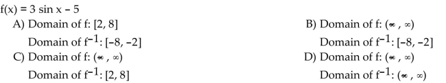 Find the domain of the function f and of its inverse function .