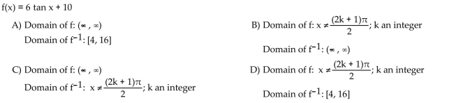 Find the domain of the function f and of its inverse function .