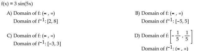 Find the domain of the function f and of its inverse function .