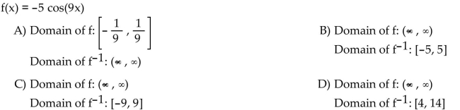 Find the domain of the function f and of its inverse function .