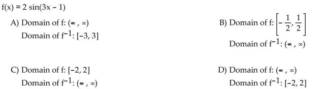 Find the domain of the function f and of its inverse function .