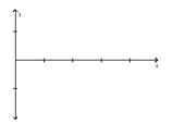 Solve the problem. -The current I, in amperes, flowing through an ac (alternating current) circuit at time t, in seconds, is I = 30 \sin ( 50 \pi t ) What is the amplitude? What is the period? Graph this function over two periods beginning at t = 0.