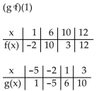 <strong>Evaluate the expression using the values given in the table. </strong> A) 10 B) -2 C) 6 D) -5