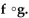 Find the domain of the composite function f
