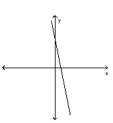 <strong>Use the horizontal line test to determine whether the function is one-to-one. </strong> A) No B) Yes