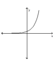 <strong>Use the horizontal line test to determine whether the function is one-to-one. </strong> A) No B) Yes