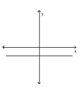 <strong>Use the horizontal line test to determine whether the function is one-to-one. </strong> A) No B) Yes