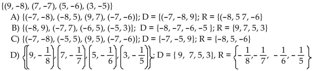 Find the inverse of the function and state its domain and range .