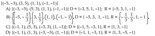 Find the inverse of the function and state its domain and range .