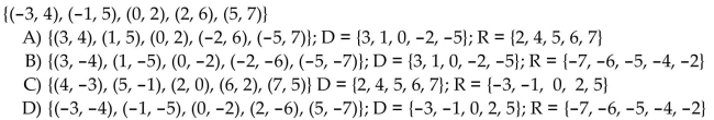Find the inverse of the function and state its domain and range .