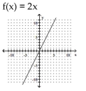 The graph of a one-to-one function f is given. Draw the graph of the inverse function f-1 as a dashed line or curve.