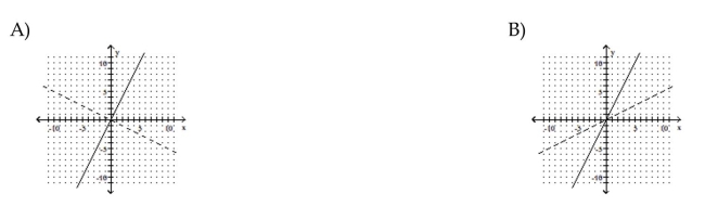 The graph of a one-to-one function f is given. Draw the graph of the inverse function f-1 as a dashed line or curve.