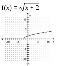 The graph of a one-to-one function f is given. Draw the graph of the inverse function f-1 as a dashed line or curve.