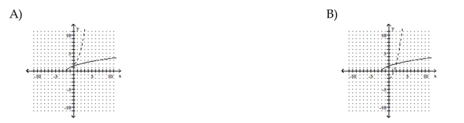 The graph of a one-to-one function f is given. Draw the graph of the inverse function f-1 as a dashed line or curve.