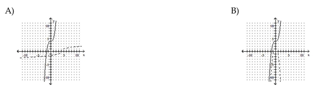 The graph of a one-to-one function f is given. Draw the graph of the inverse function f-1 as a dashed line or curve.