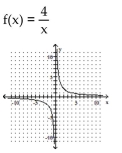 The graph of a one-to-one function f is given. Draw the graph of the inverse function f-1 as a dashed line or curve.