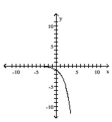  The graph of an exponential function is given. Match the graph to one of the following functions. -  A)  f ( x ) = 2 ^ { - x }  B)  f ( x ) = - 2 ^ { - x }  C)  f ( x ) = 2 ^ { x }  D)  f ( x ) = - 2 ^ { x }