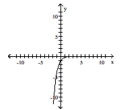  The graph of an exponential function is given. Match the graph to one of the following functions. -  A)  f ( x ) = - 4 ^ { x }  B)  f ( x ) = 4 ^ { - x }  C)  f ( x ) = - 4 ^ { - x }  D)  f ( x ) = 4 ^ { x }