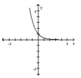 The graph of an exponential function is given. Match the graph to one of the following functions. - A) y = 0.65 ^ { x } B) y = 0.32 ^ { x } C) y = 2.4 ^ { x } D) y = 3.5 ^ { x }