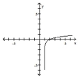  The graph of a logarithmic function is shown. Select the function which matches the graph. -  A)  y = \log ( x ) - 1  B)  y = \log ( 1 - x )  C)  y = \log ( x - 1 )  D)  y = 1 - \log ( x )