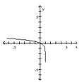 The graph of a logarithmic function is shown. Select the function which matches the graph. - A) y = \log ( x - 1 ) B) y = \log ( x ) - 1 C) y = \log ( 1 - x ) D) y = 1 - \log ( x )
