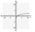  The graph of a logarithmic function is shown. Select the function which matches the graph. -  A)  f ( x ) = \log _ { 3 } ( x + 2 )  B)  f ( x ) = \log _ { 3 } x - 2  C)  f ( x ) = \log _ { 3 } ( x - 2 )  D)  f ( x ) = \log _ { 3 } x
