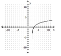  The graph of a logarithmic function is shown. Select the function which matches the graph. -  A)  f ( x ) = \log _ { 2 } ( x - 2 )  B)  f ( x ) = \log _ { 2 } ( x + 2 )  C)  f ( x ) = \log _ { 2 } x - 2  D)  f ( x ) = \log _ { 2 } x